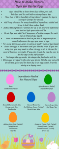 How to Make Natural Dyes for Easter Eggs
